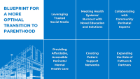 Graphic, "Blueprint for a more optimal transition to parenthood," with 6 areas: Trusted Social Media, Meeting Burnout, Community Perinatal Experts, Accessible Perinatal Mental Health Care, Patient Support Networks, Expanding Role of Fathers & Partners