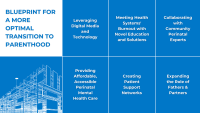 Graphic, "Blueprint for a more optimal transition to parenthood," with 6 areas: Digital Media & Tech, Meeting Burnout, Community Perinatal Experts, Accessible Perinatal Mental Health Care, Patient Support Networks, Expanding Role of Fathers & Partners