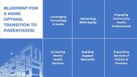 Graphic titled "Blueprint for a More Optimal Transition to Parenthood" with six focus areas: Technology & Media, Birth Equity, Community Health, Mental Health, Support Networks, and Fathers & Partners.