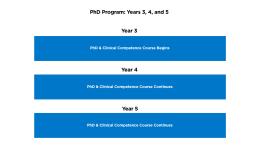 PhD Program | Vagelos College of Physicians and Surgeons