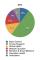 2013 CUMC scholarly track distribution