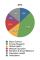 CUMC scholarly track distribution 2014